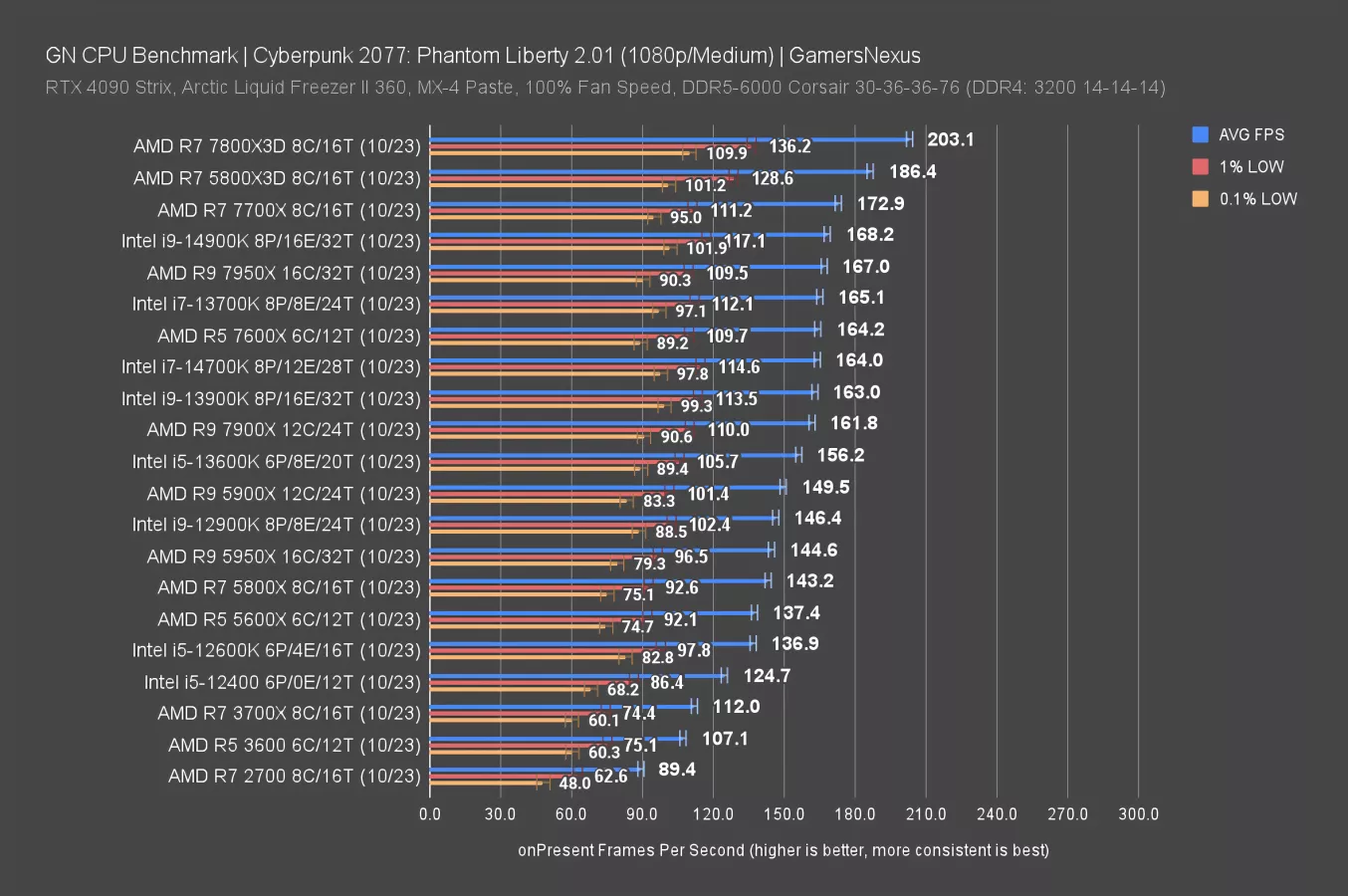 Intel's 300W Core i9-14900K: CPU Review, Benchmarks, Gaming